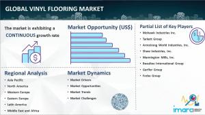 Vinyl Flooring Market Size, Share, Demand, Trends, Companies and Forecast 2024-2032