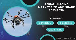 Aerial-Imaging-market