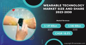 Wearable Technology Market Report