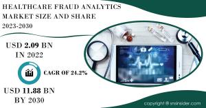 Healthcare Fraud Analytics Market