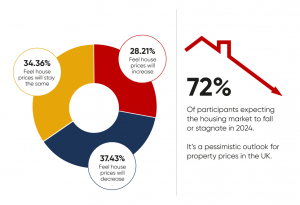 House Price Trends 2024