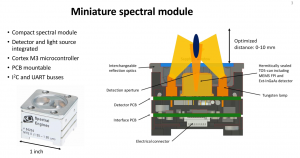 Spectral Engines Miniature NIRONE spectral module