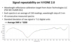 An overlay of 45 measured spectra illustrates the signal repeatability on the NIRONE sensor.