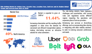 Ride Hailing
