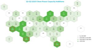 The U.S. relies on photovoltaic power generation to grow in the past year.
