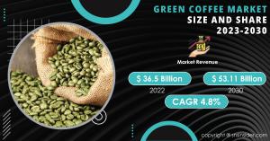 Green Coffee Market