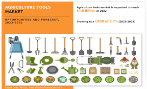 Agriculture Tools Market 