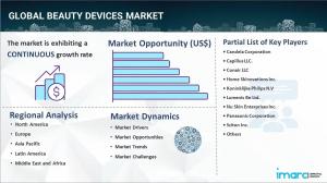 Beauty Devices Market Report 2024: Industry Size, Trends, Share, Demand, Companies and Forecast by 2032