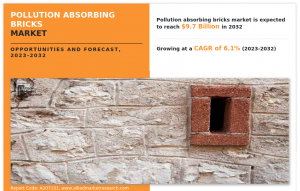 Pollution Absorbing Bricks Market Share