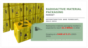 Radioactive Material Packaging Growth