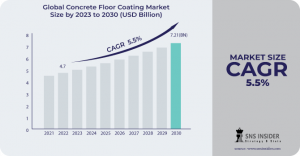 Concrete Floor Coating Market