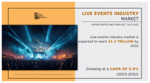 Live Events Industry Growth