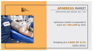 Apheresis Market AMR