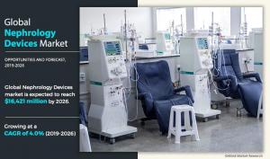 Nephrology Devices Market AMR