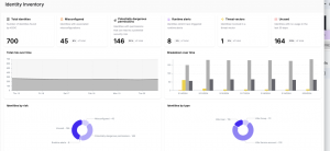 A dashboard showing different indications of identity risk, some donut charts, some numbers and percentages of change