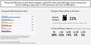FSE Food & Grocery Chart findings