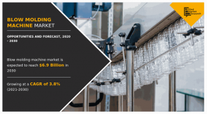 Blow Molding Machine Market 