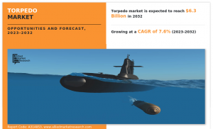 Torpedo Market Valued at .1 Billion in 2022, Expected to Double to .3 Billion by 2032 | Growing at a CAGR of 7.6%