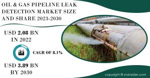 Oil & Gas Pipeline Leak Detection Market