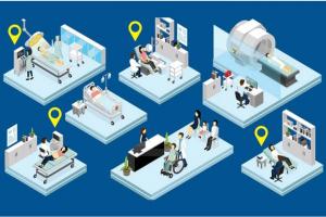 Global Real Time Location System Market