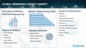 Renewable Energy Market Report 2024-2032