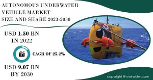 Autonomous Underwater Vehicle (AUV) Market