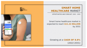 Smart Home Healthcare Market Research,