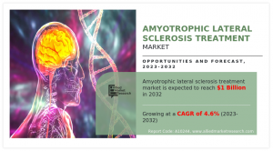 https://www.alliedmarketresearch.com/amyotrophic-lateral-sclerosis-treatment-market-A10244