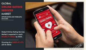 Online Dating Services Market CAGR To Be at 4.7%