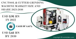 CNC Tool & Cutter Grinding Machine Market