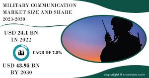 Military Communication Market