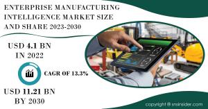 Enterprise Manufacturing Intelligence Market