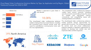 Cloud Based Video Conferencing Solutions Market
