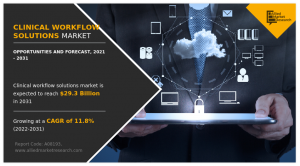 Clinical workflow solutions Market Size 2024