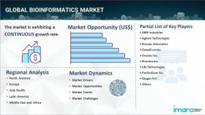 Bioinformatics Market Report 2024-2032