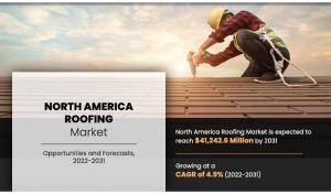 North America Roofing Market Size