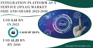 Integration Platform as a Service (IPaaS) Market Report