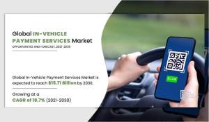 In-Vehicle Payment Services Market Expected to Increase by USD 35.7 Billion Between 2023 and 2032