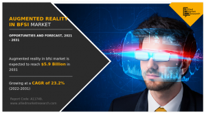 Augmented Reality in BFSI Market to Grow at a CAGR of 23.2% to Reach .9 billion by 2031