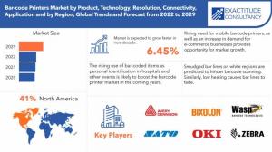Bar Code Printers Market
