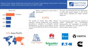Telecom Power System