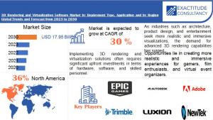 3D Rendering and Virtualization Software Market