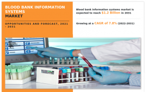 Blood Bank Information Systems Market Research, 2031