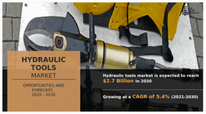 Hydraulic Tools Market Size
