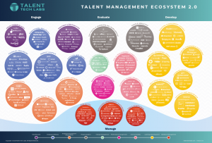 Talent Tech Labs Releases Talent Management Ecosystem 2.0
