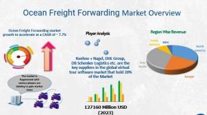 Ocean Freight Forwarding Market is projected to reach USD 213410 M by 2030, at a CAGR of 7.7% | GEODIS, Panalpina, DSV