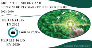 Green Technology and Sustainability Market Report