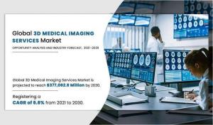 3D Medical Imaging Services Market Companies 2024