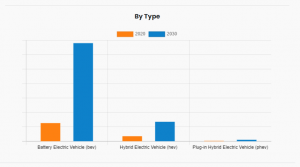 Electric Vehicle 