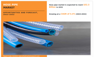 Hose Pipe Market Growing at a CAGR of 4.4% from 2023 to 2032 -Sumitomo Riko, Easton, Gates, Parker, Ryco, Dutron,Manuli